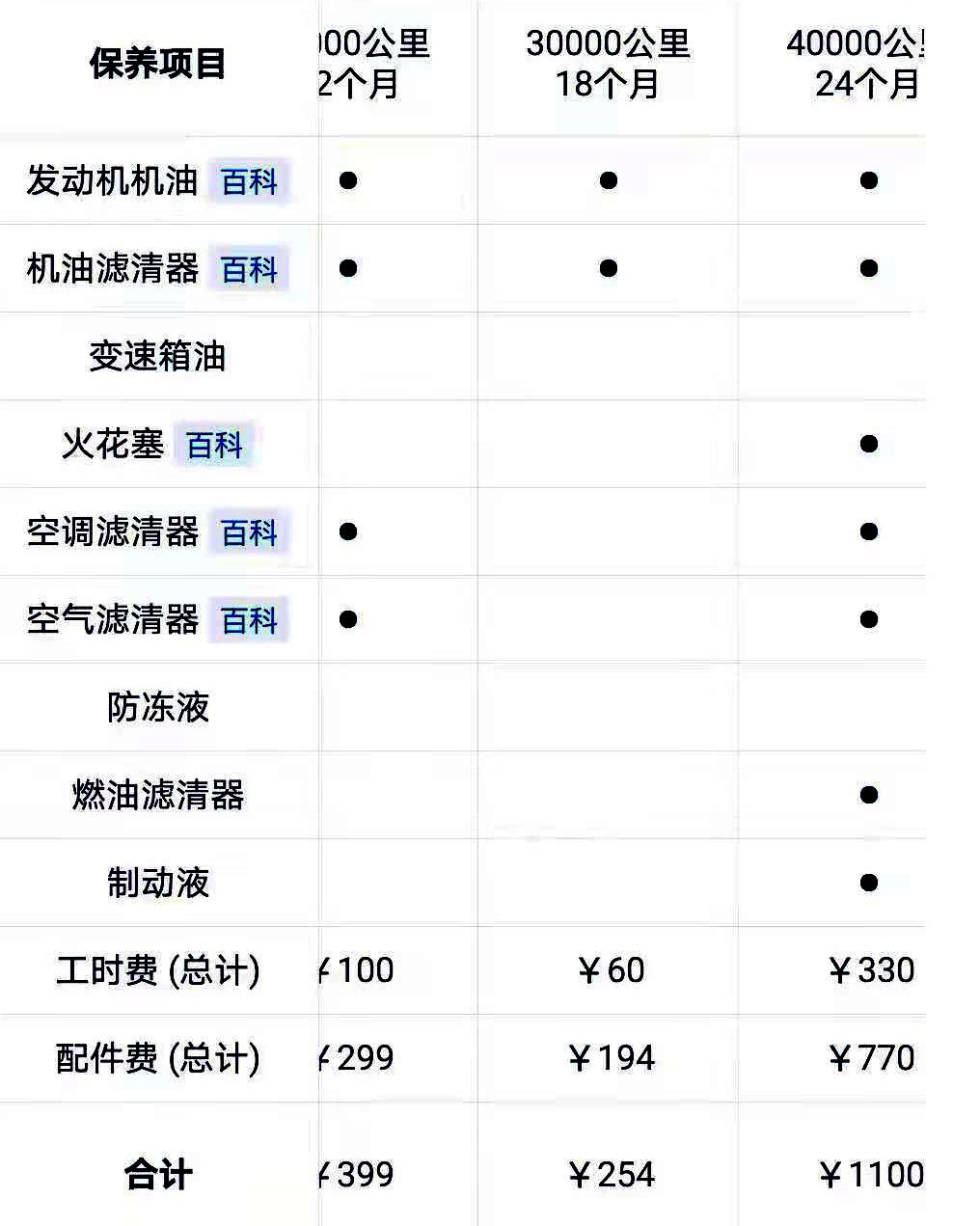 自动挡省油小汽车推荐哪款车型,皮实耐造的自动挡小轿车推荐几款