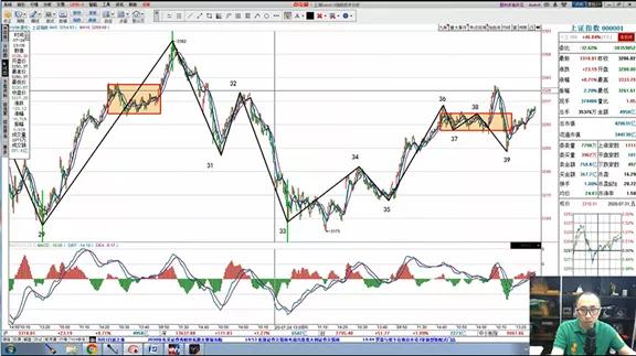 益学堂都业华每天收盘总结,益学堂都业华今日股市收评