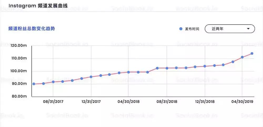 贾斯汀比伯badguy,贾斯汀比伯新歌badguy