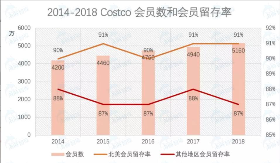 云集电商模式,云集模式图解