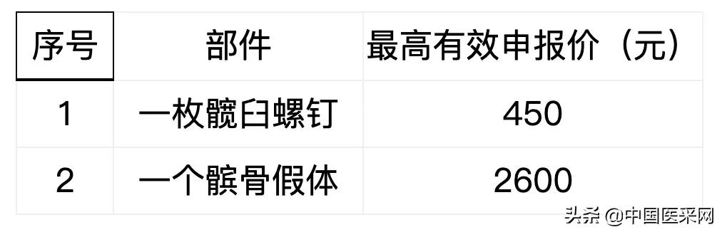 国家第四批高值耗材最新消息,耗材国采最新政策