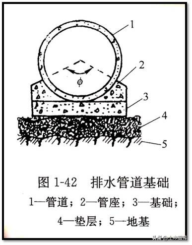 市政管道工程施工图识读概述,市政雨污水管道识图