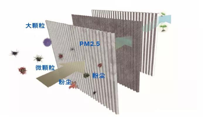 空调滤芯装反了会影响空调效果吗,汽车空调滤芯装反会影响制冷效果