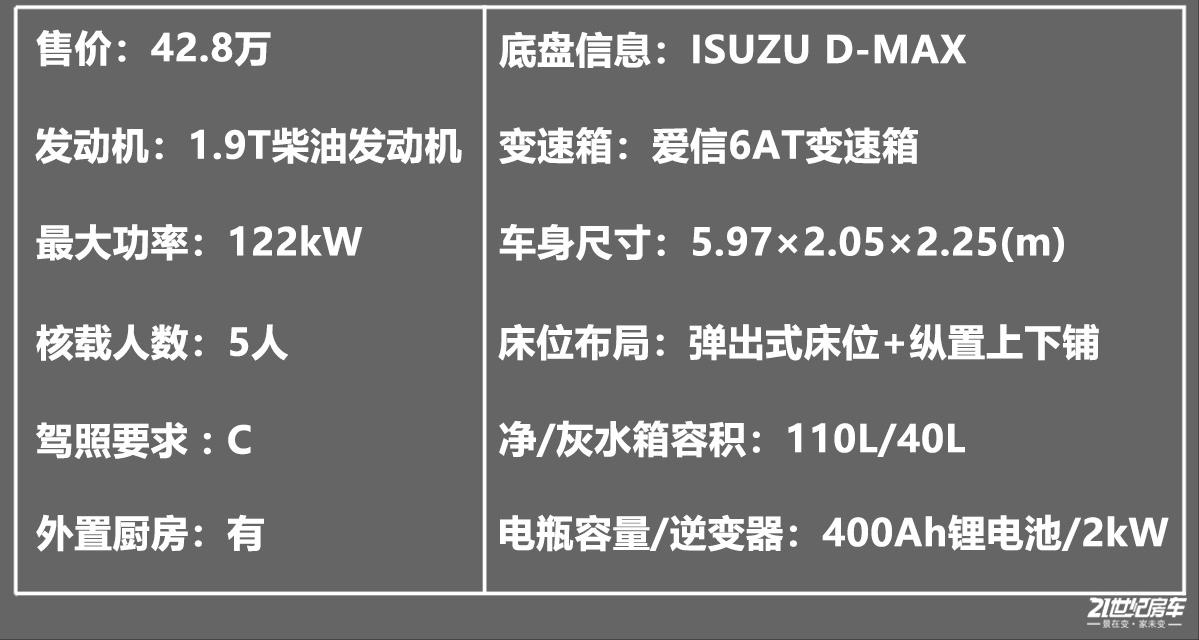 长城炮房车价格10万左右最新款,长城炮皮卡房车最新款