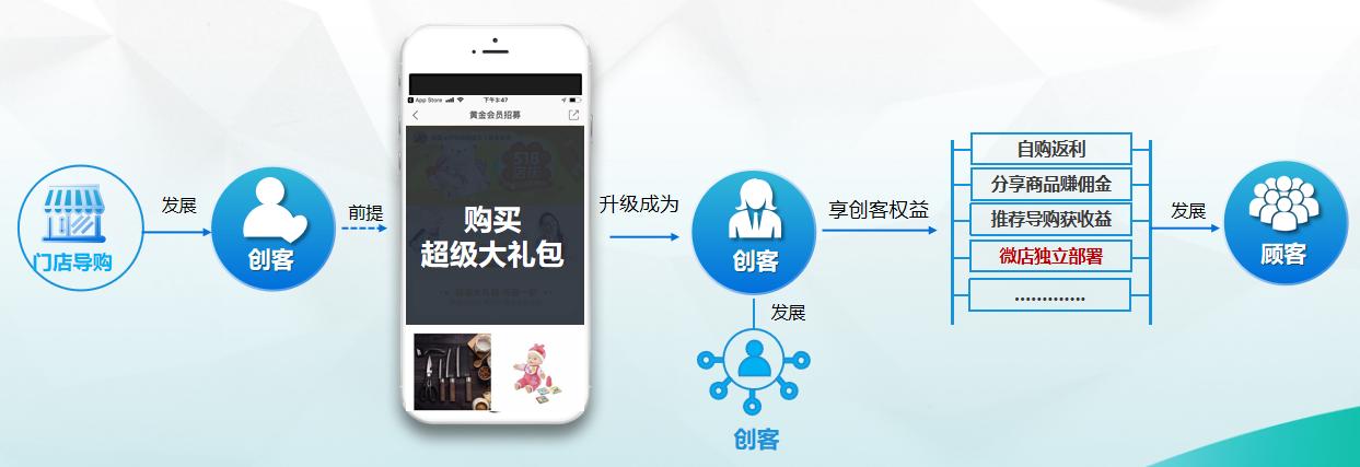 母婴类电商怎么做的,母婴店的电商怎么做推广