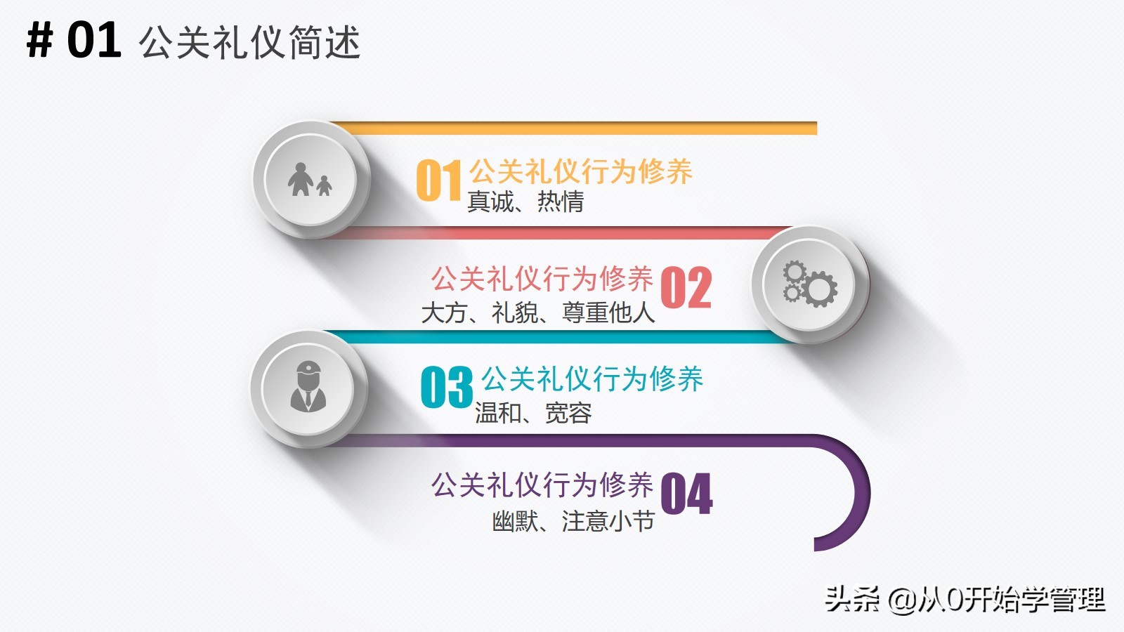 鑱屽満绀间华鍩硅ppt婕旇,鑱屽満褰㈣薄绀间华鍩硅ppt璇句欢
