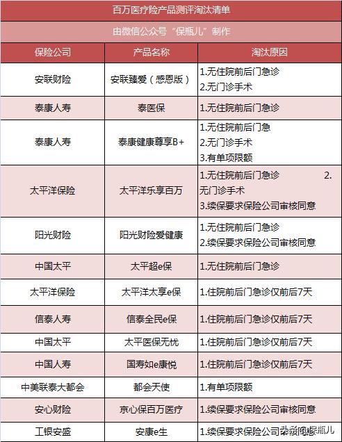 保险网测评百万医疗险,2021百万医疗险十大排名