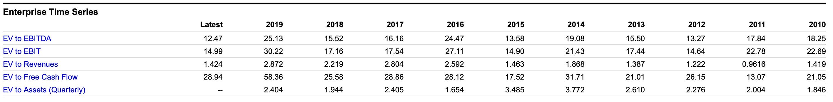 投资万豪的机会您可得看好了