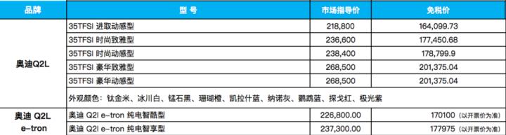 英国留学生在国外如何买车带回国,英国留学生回国免税车怎么买