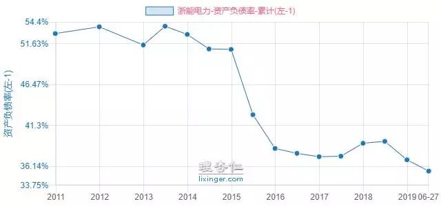浙能电力股票有缺口吗,浙能电力股票属于蓝筹股吗