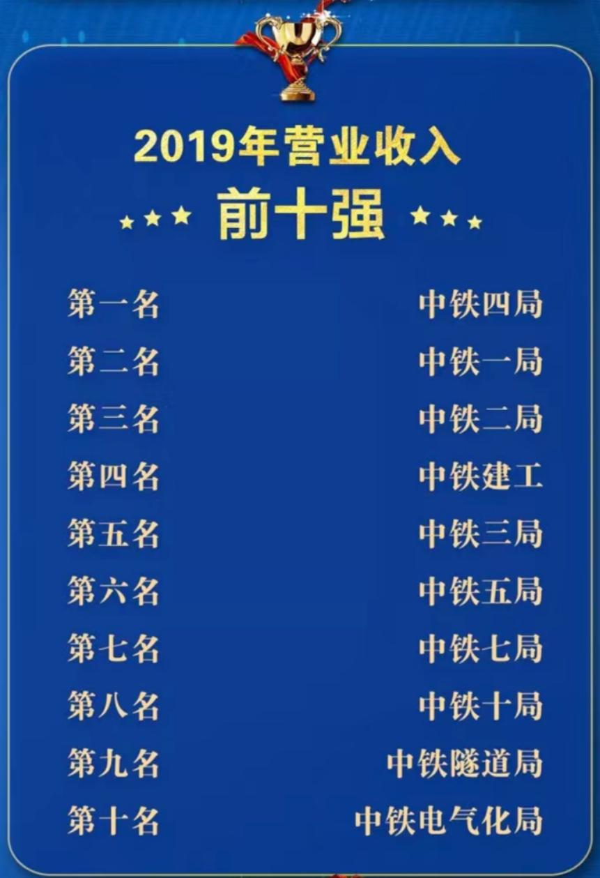 中铁一局业绩考核第一,中铁四局业绩排名