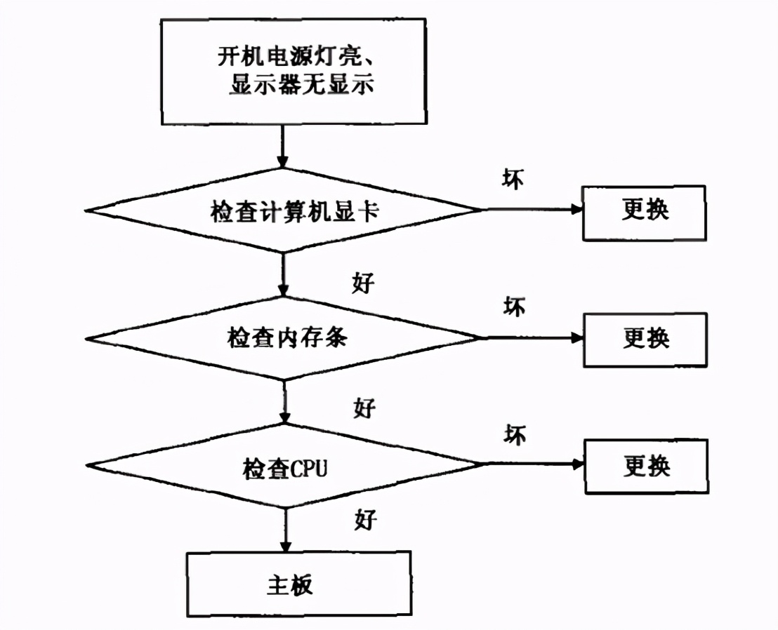 综合录井仪校验规程,sk-2000f综合录井仪校准方法
