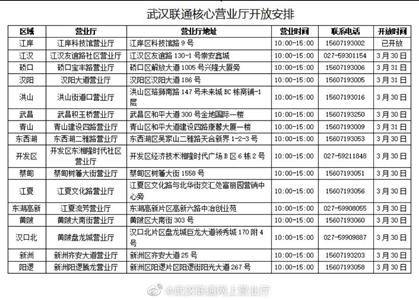 武汉市电信营业厅,武汉市电信设施建设和保护办法