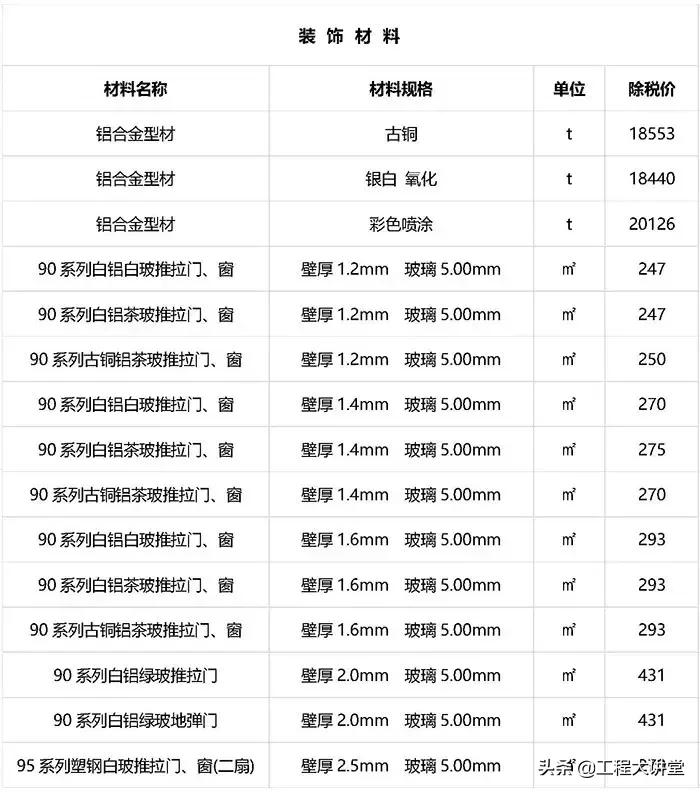 2019年工程建材、清包基础价格表（20190801）