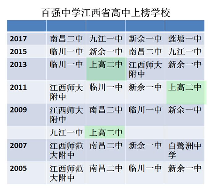 上高最好的高中,上高县芦洲中学