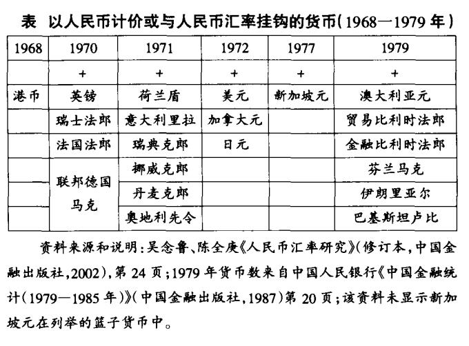 最新2015年以来人民币汇率的变化,2015年至今人民币汇率的变动轨迹