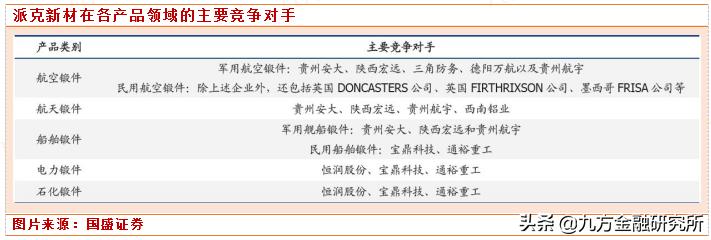 专精特新小巨人板块,专精特新小巨人企业融资的难点