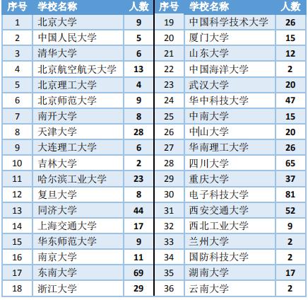 每日一校——西南交通大学
