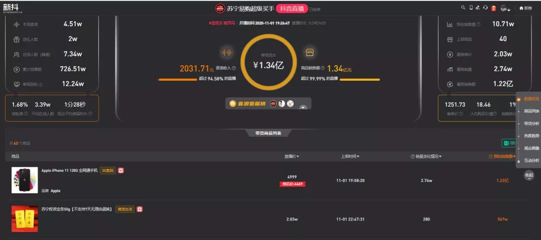 薇娅一单8亿,薇娅有13亿吗