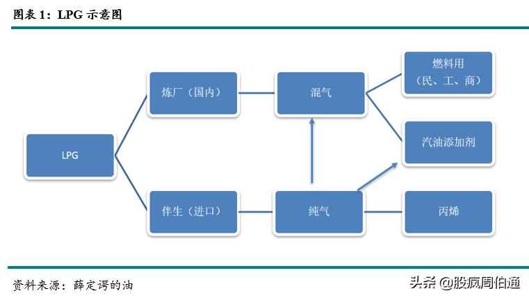 一文看懂期权与期货,lpg期货最新政策