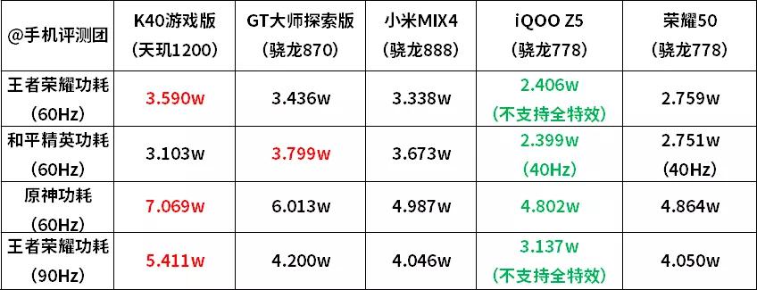 荣耀50屏幕评测,荣耀50手机测评