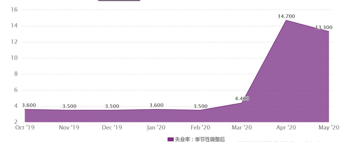 后疫情全球经济格局，中国产业链如何突围？生命向左，经济向右