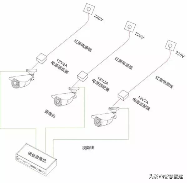 视频监控的电源供电方式,家用监控哪种供电方式好