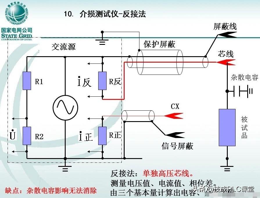 变压器套管标准,变压器套管基础知识