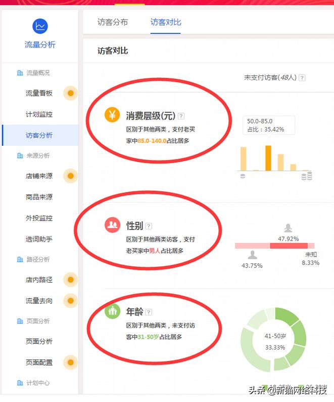 电商思路如何让店铺流量飙升,电商运营新店如何提高销量