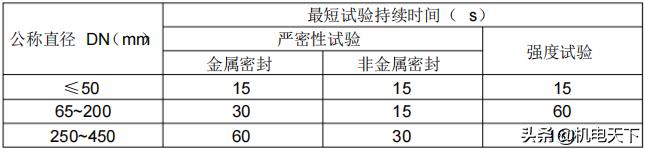 建筑给排水及采暖施工图集,建筑给排水采暖施工质量验收规范