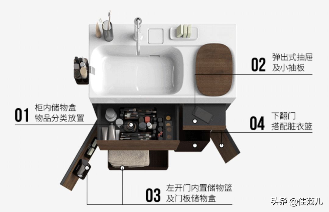 卫生间90%的预算，应该花在这0.1㎡上