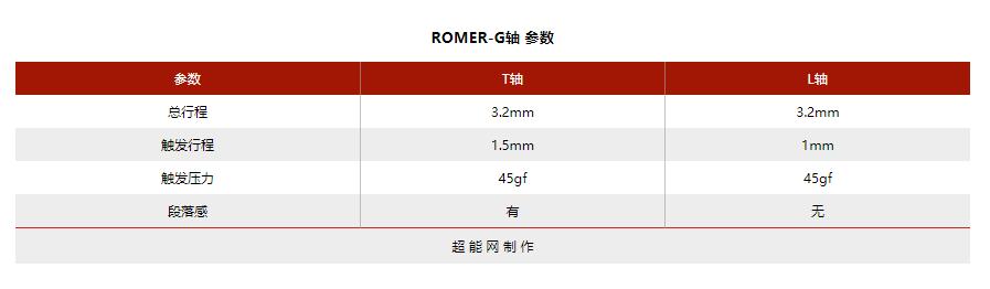 当年单打独斗的国产机械轴，如今怎么样了？