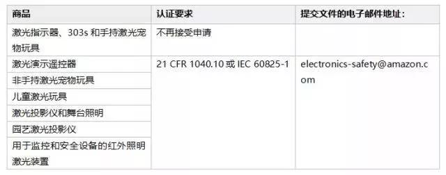 amazonbusiness功能,利用amazonbusiness买产品