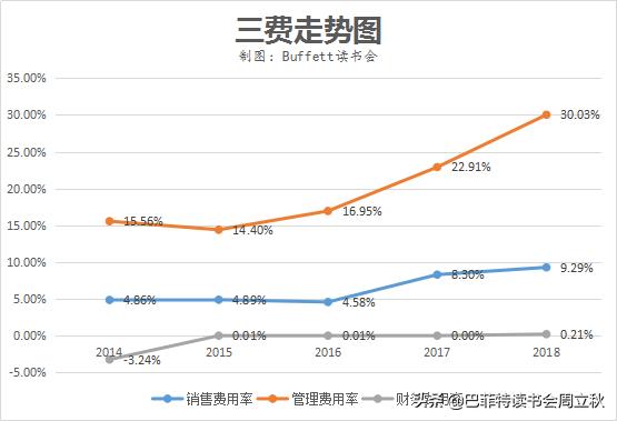 毛利率回升,四环医药即将重启上升通道?