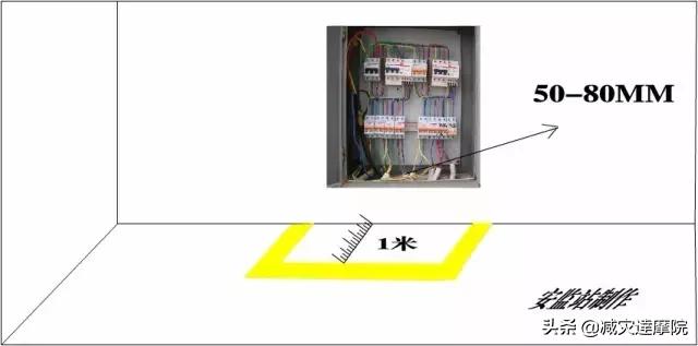 安全知识：最全安全距离汇总，不能再全了！