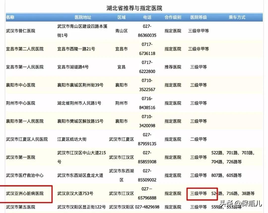 好医保拒保案例,好医保百万医疗险能赔多少