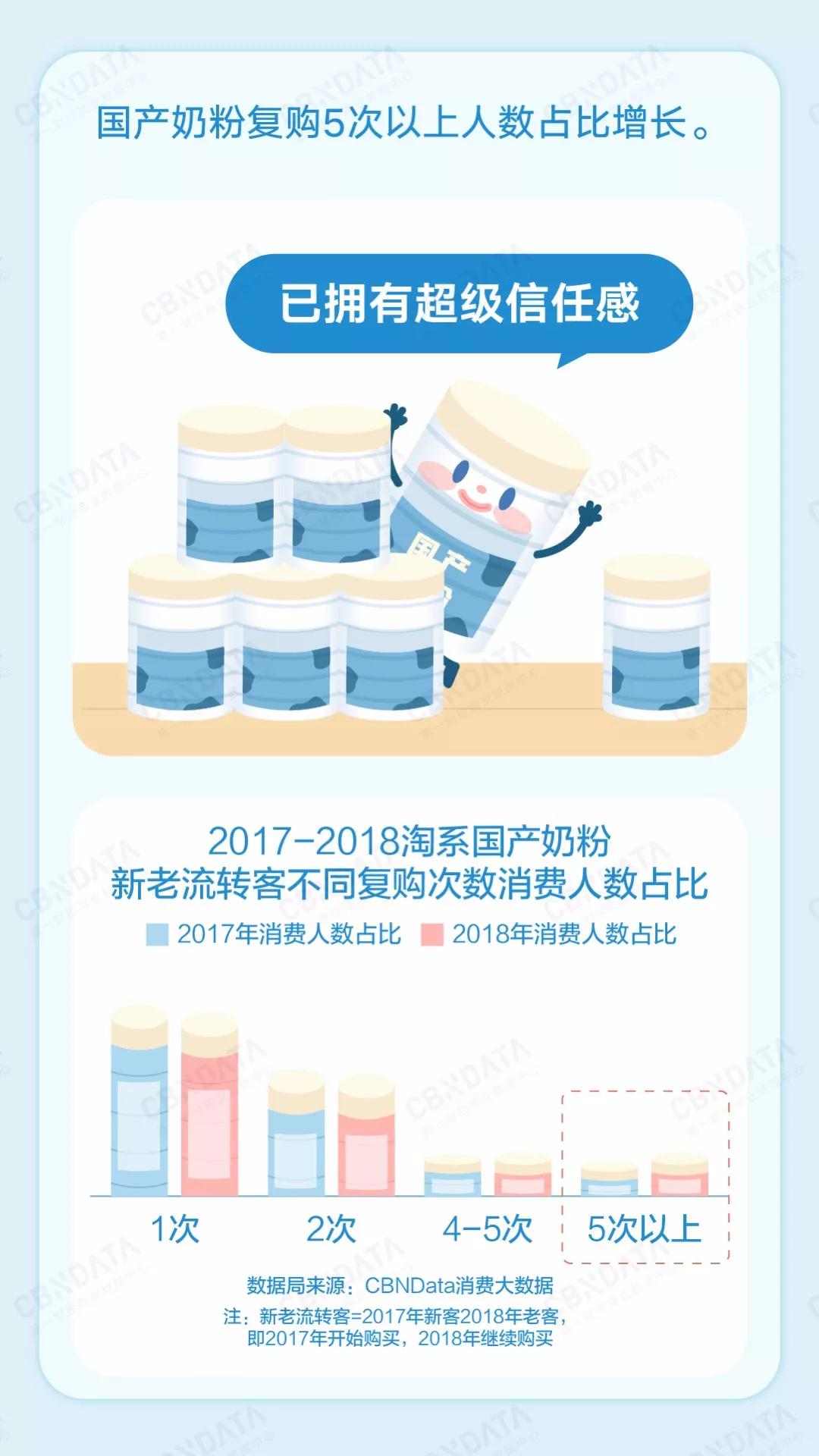 为什么国产奶粉那么多的妈妈选择,为什么现在的人都说国产奶粉好