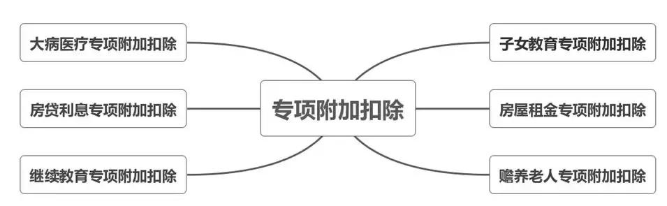个税扣除app操作流程,个税app申报专项扣除申报怎么完成