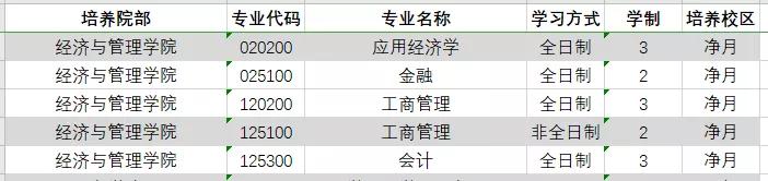 东北师范大学mpacc招生简章2022,东北师范大学mpacc复试参考书目