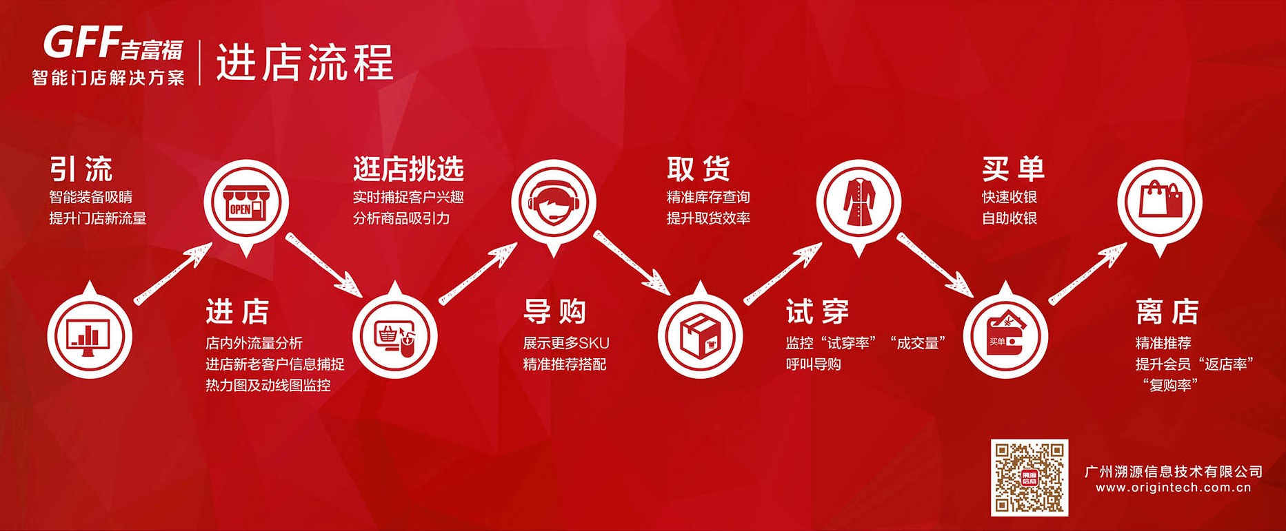 智慧门店实时监测,智慧门店收银管理系统