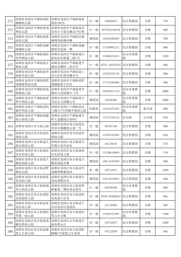 2020年龙岗区公办幼儿园一览表,深圳公办幼儿园龙岗区