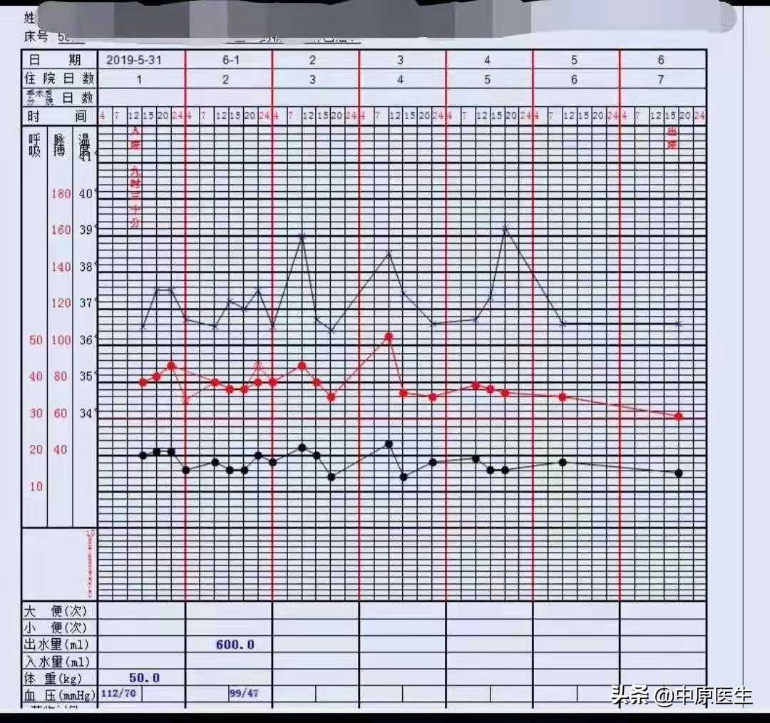 12岁女孩一直高烧反复怎么退烧快,青少年高烧到几度要吃退烧药