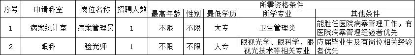 厦门2019年招聘岗位,厦门政府非编岗位招聘