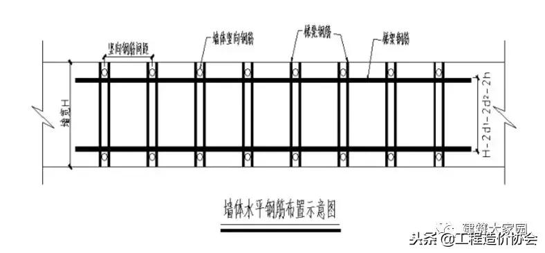16g101墙柱钢筋绑扎要求,剪力墙柱钢筋平法识图图例讲解