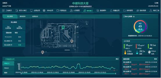 智慧工地现场管理系统设计,智慧工地管理系统解决方案解析