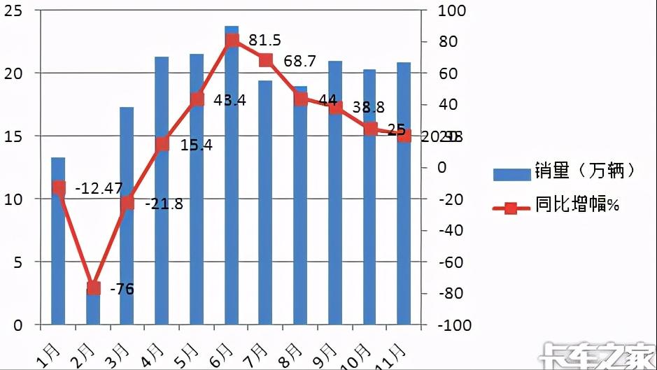 蓝牌轻卡大吨小标如何治理,蓝牌轻卡大吨小标最新政策