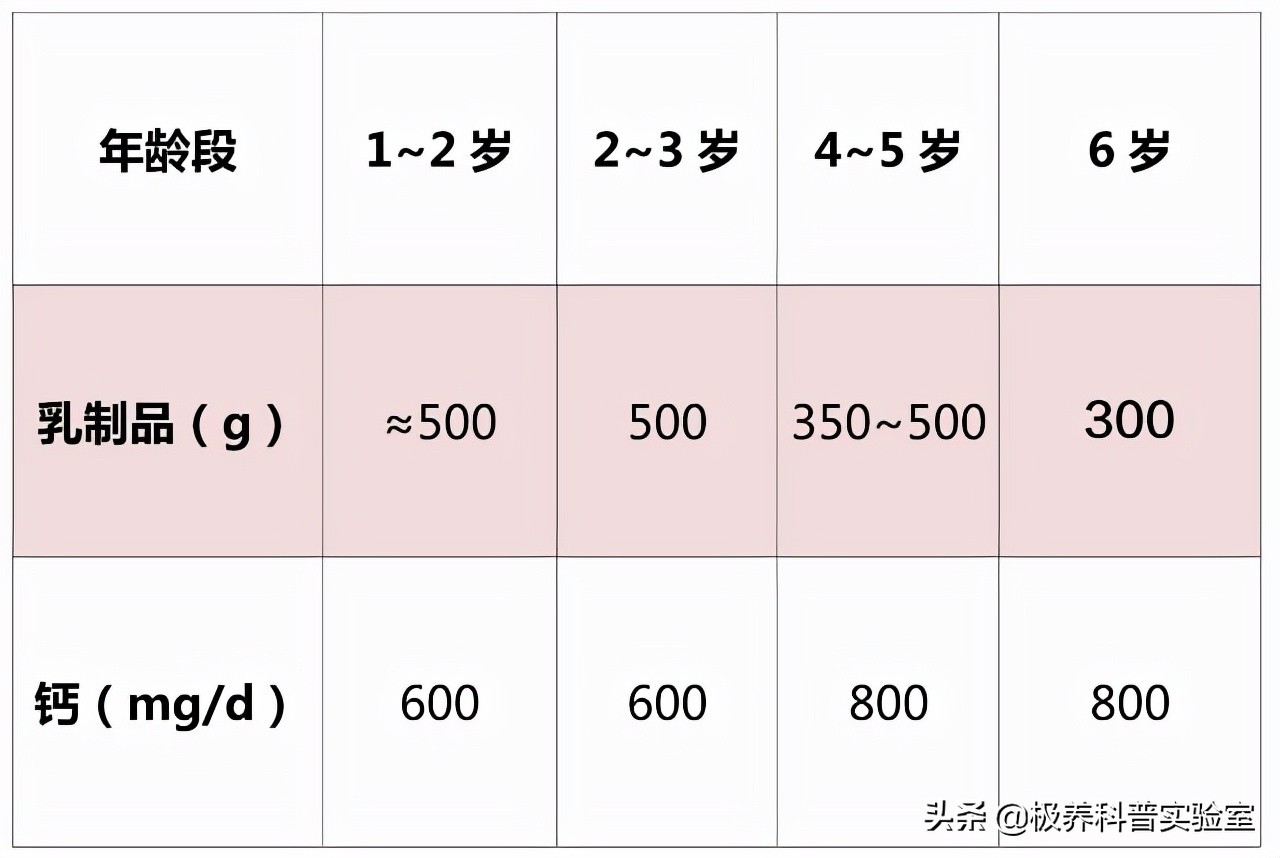 3-6岁儿童纯牛奶测评,儿童牛奶6-12岁怎么选