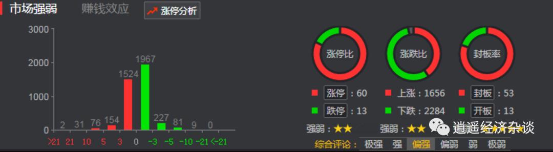涨停板怎么看,涨停板复盘数据