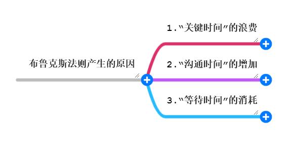 老板问项目多了如何管理,老板增加工作量怎么谈