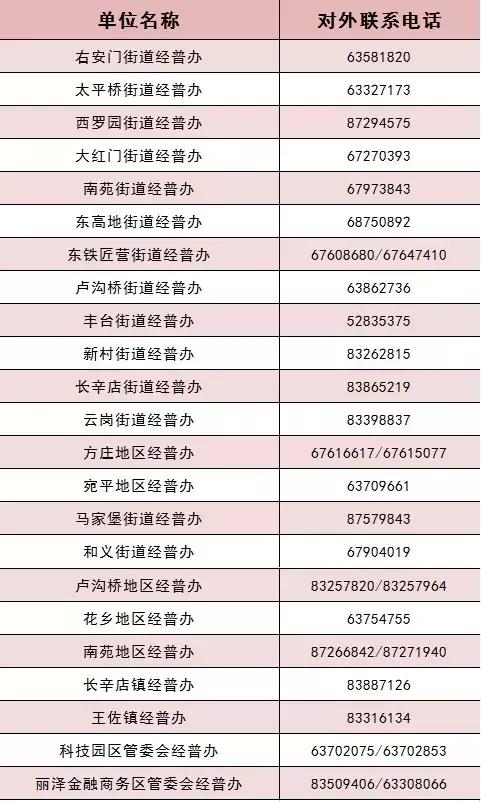 普兴街道办电话,各区经普办